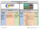 Fifth Grade NGSS/Benchmark 